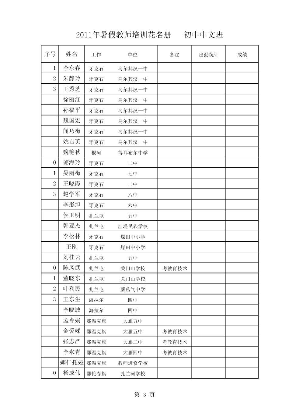 2011年暑假教师继续教育花名册_第3页