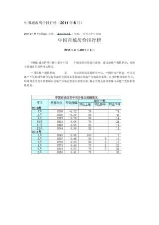 2011年最新中国城市房价排名