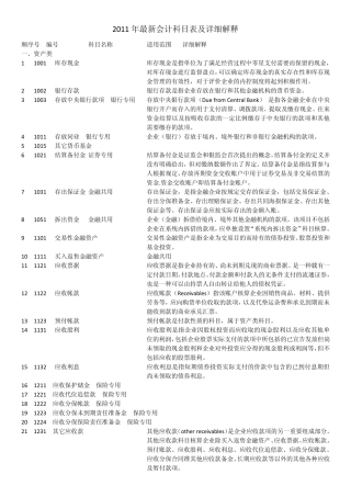 2011年最新会计科目表及详细解释