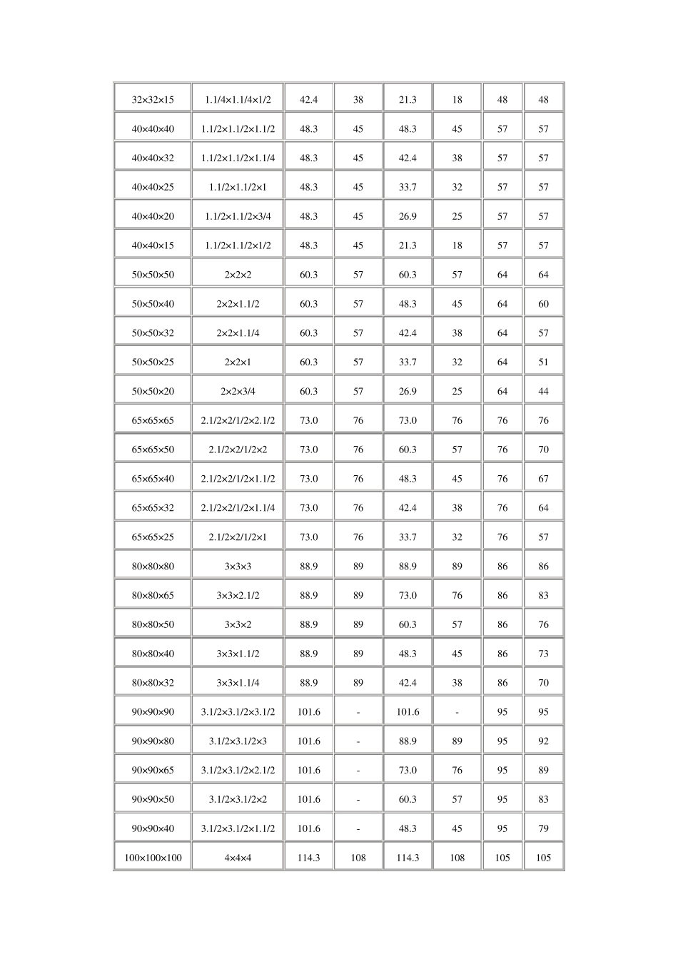 2011年最新异径三通规格表_第2页