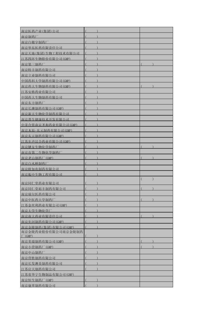 2011年最新江苏制药企业大全(含品种和规格)超神!!!_第1页