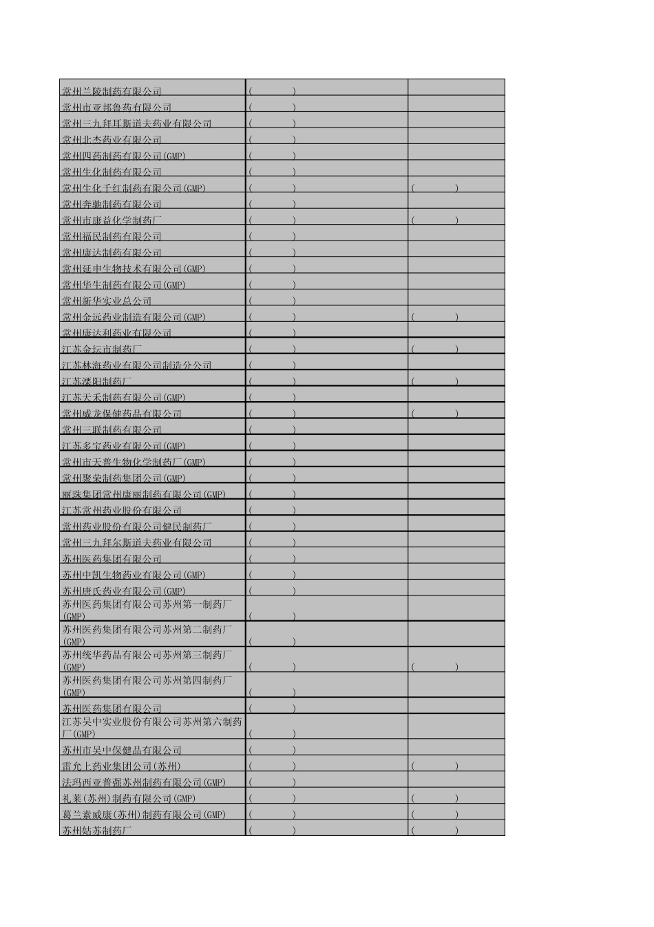 2011年最新江苏制药企业大全(含品种和规格)超神!!!_第3页