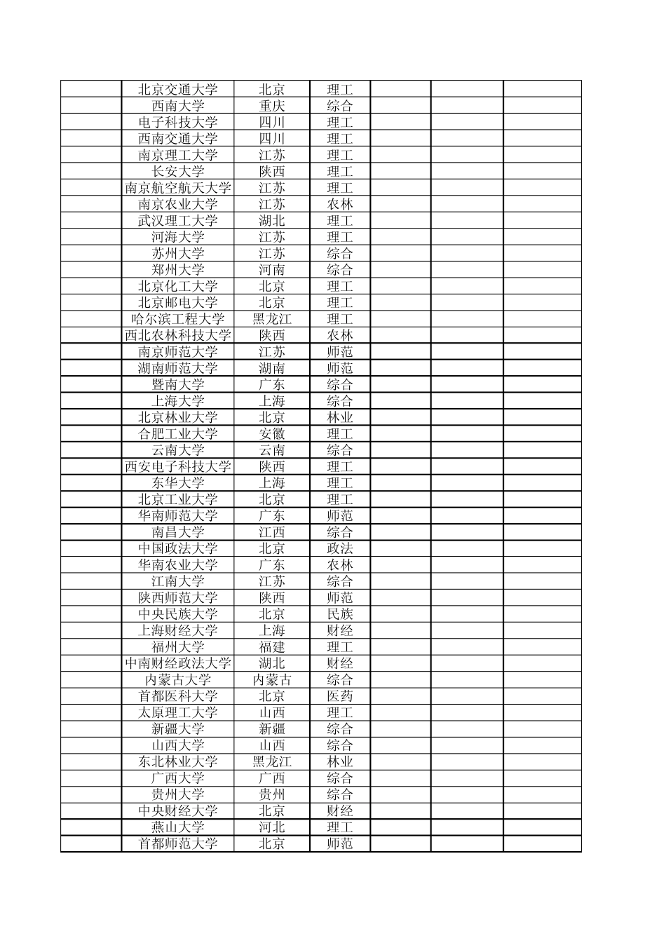 2011年最新高校排名_第2页