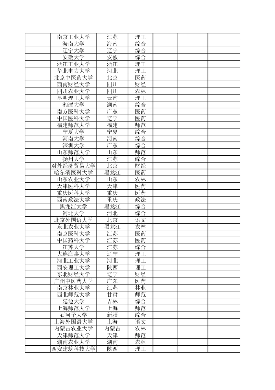 2011年最新高校排名_第3页
