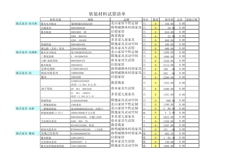 2011年杭州19楼网友提供装修预算清单表_第1页