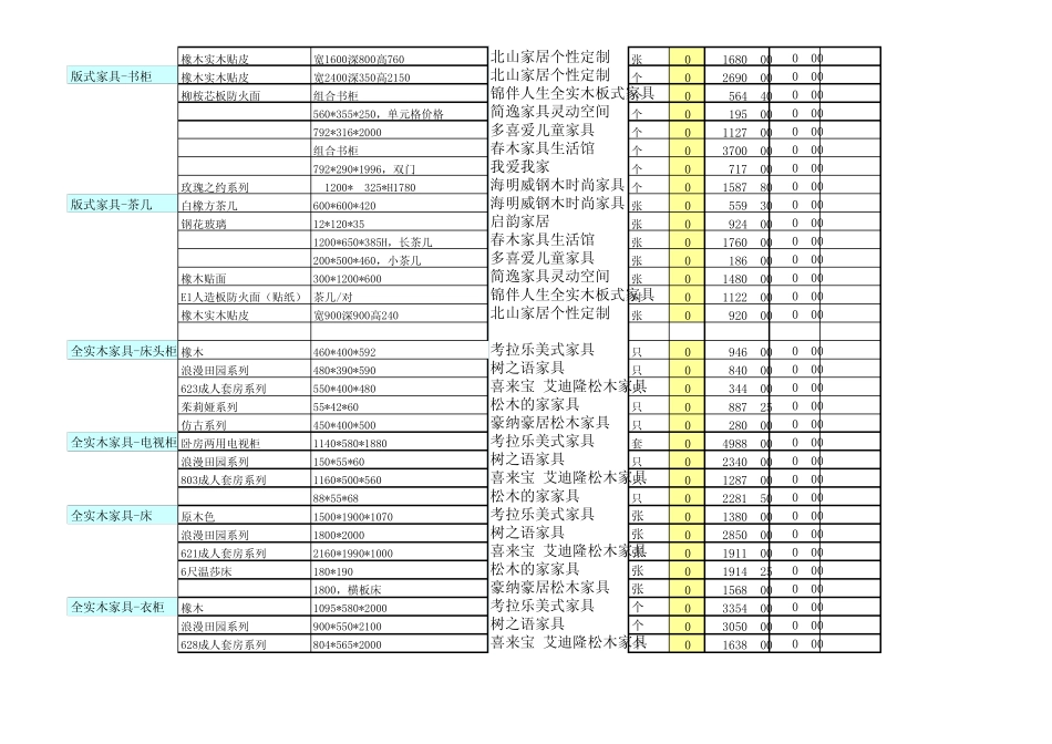 2011年杭州19楼网友提供装修预算清单表_第2页