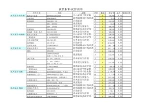 2011年杭州19楼网友提供装修预算清单表