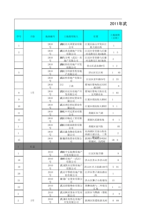 2011年武汉市土地成交信息
