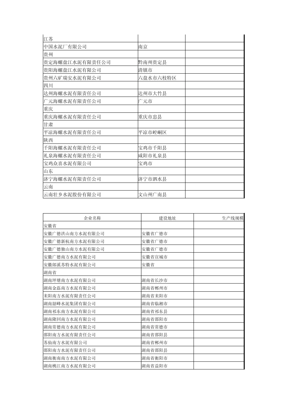2011年水泥排名_第3页
