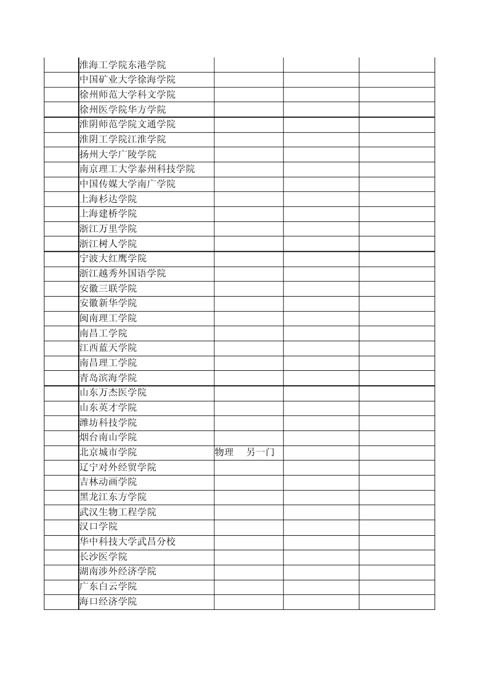 2011年江苏省本三院校分数线_第2页