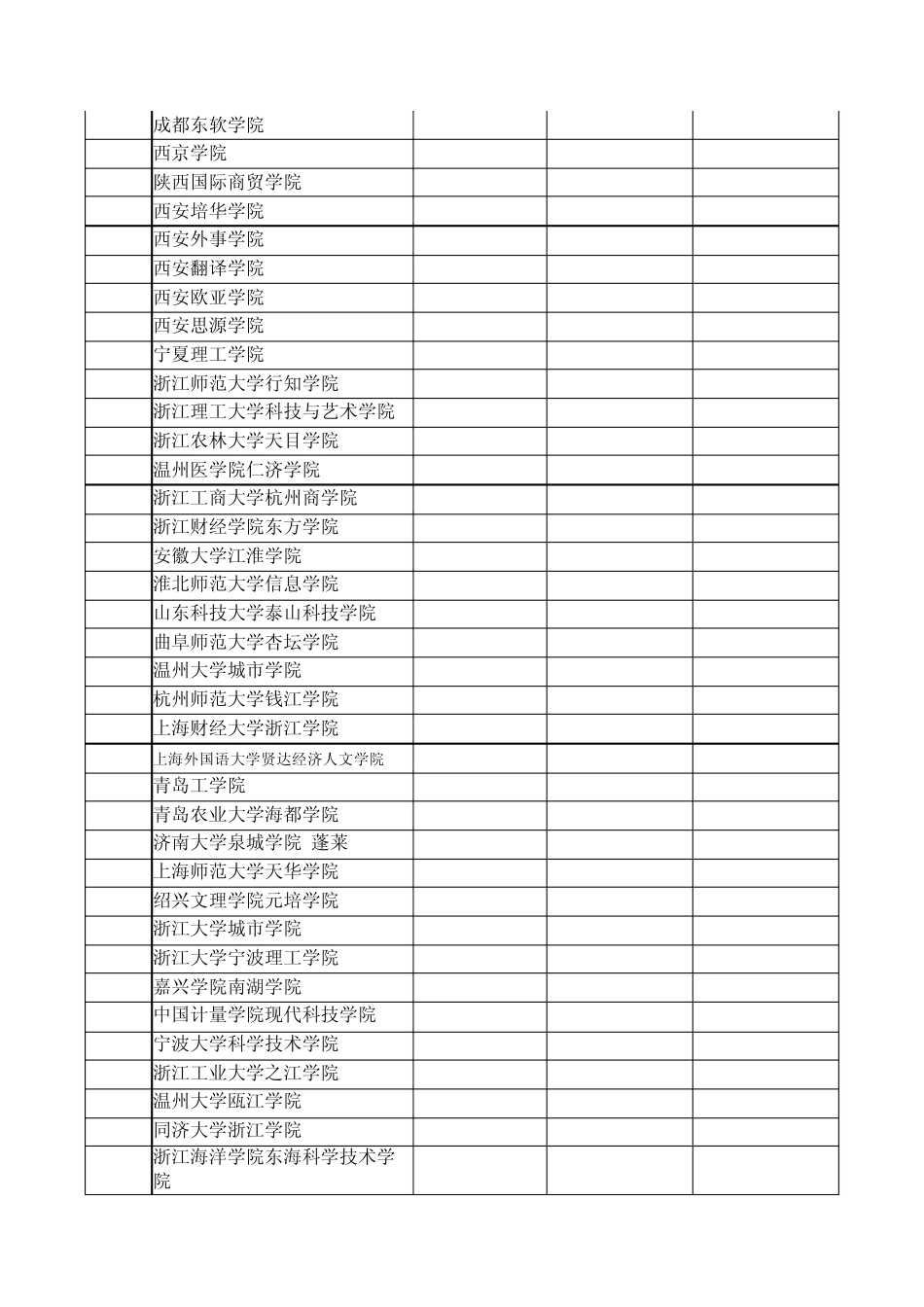 2011年江苏省本三院校分数线_第3页