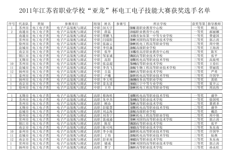 2011年江苏省职业学校亚龙杯电工电子技能大赛获奖选_第1页