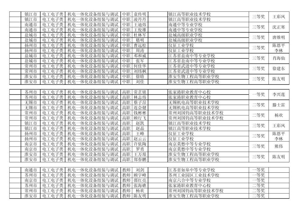 2011年江苏省职业学校亚龙杯电工电子技能大赛获奖选_第3页