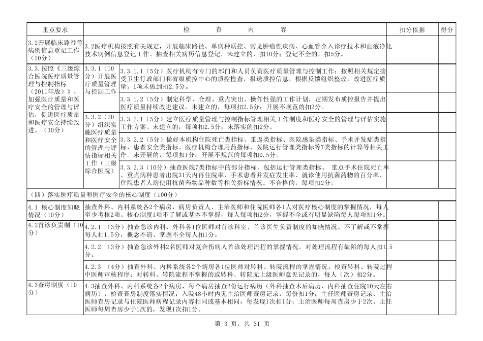 2011年河北省医疗质量万里行、三好一满意等综合督导检查标准2_第3页