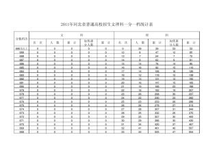2011年河北高考成绩一分一档排名表文理