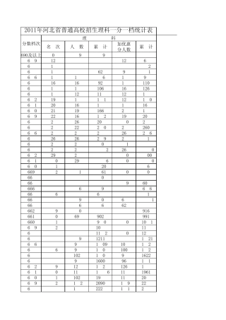 2011年河北高考理科一分一档表