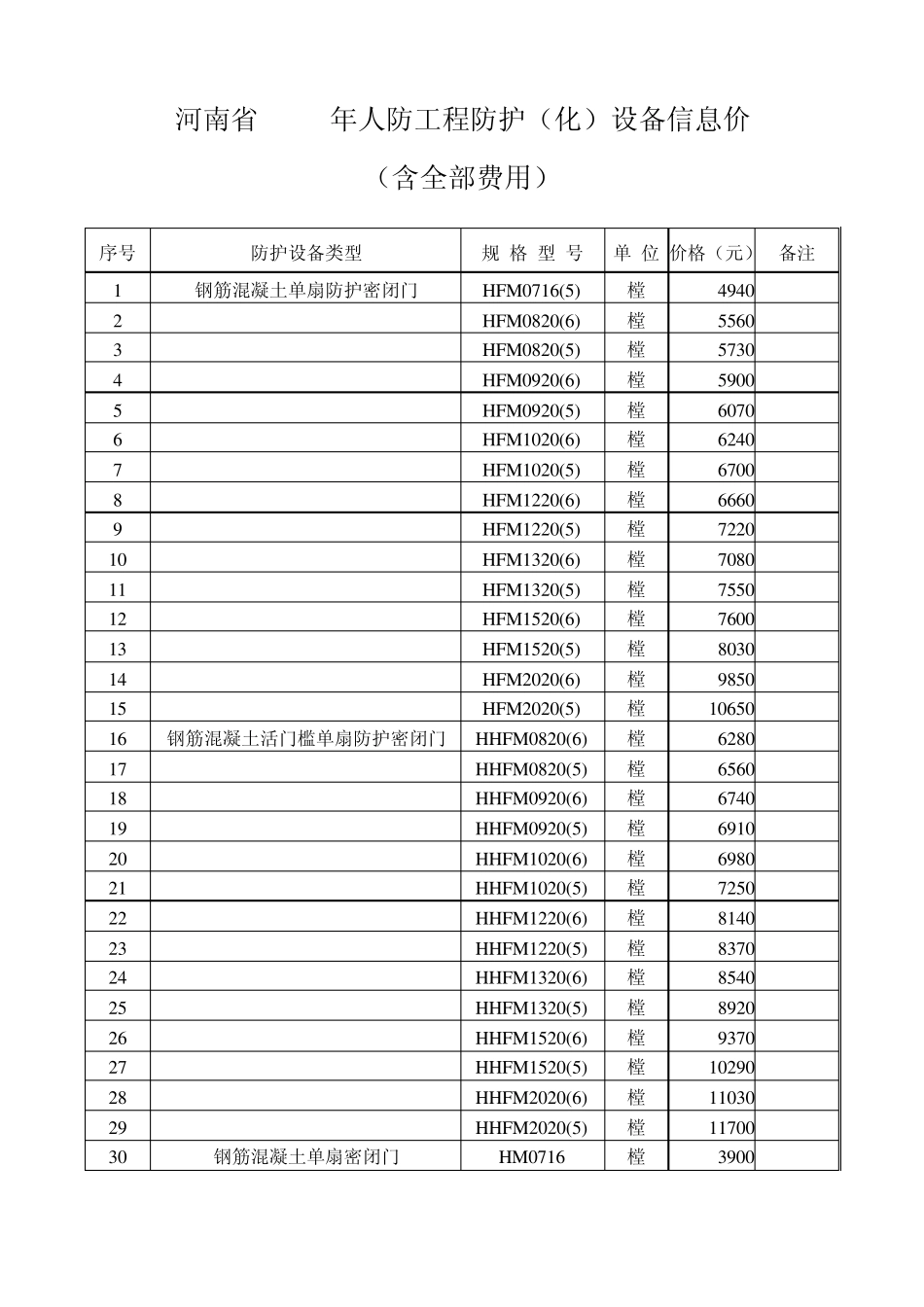 2011年河南省人防设备指导价_第1页