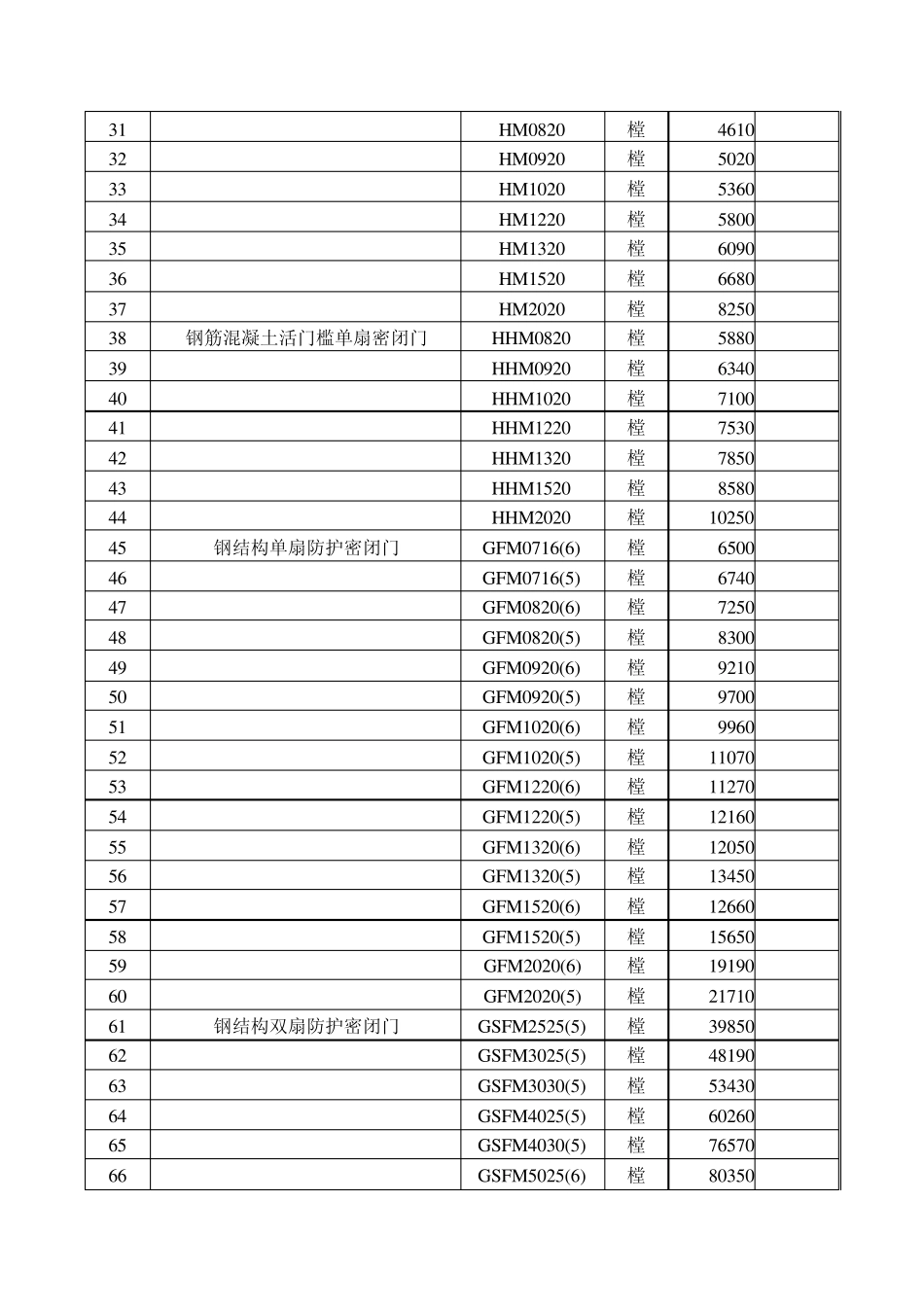 2011年河南省人防设备指导价_第2页