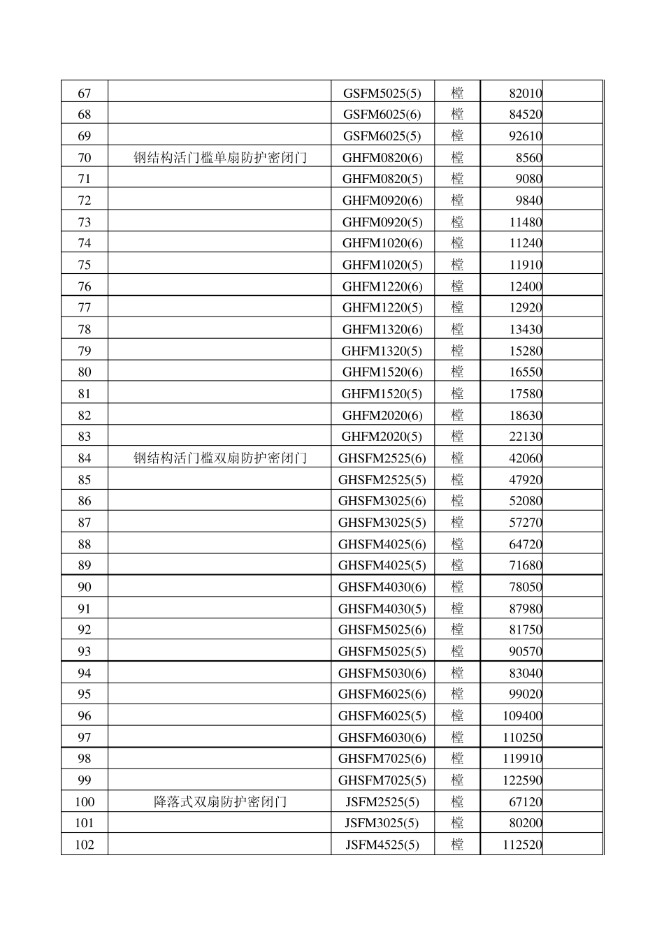 2011年河南省人防设备指导价_第3页