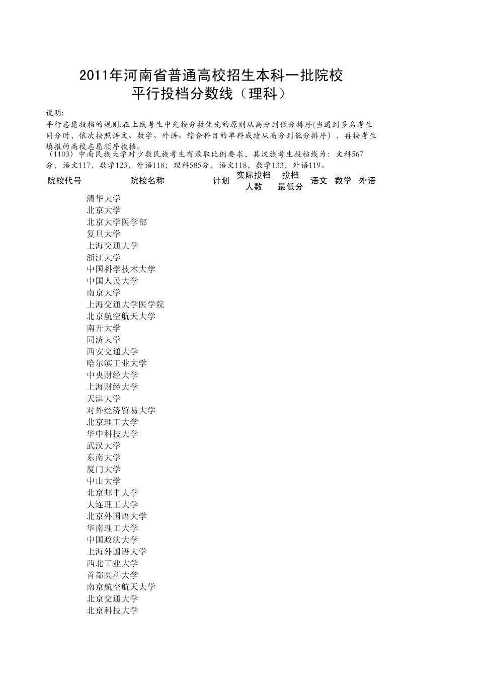 2011年河南省普通高校招生本科一批211工程院校平行投档分数线理科_第1页