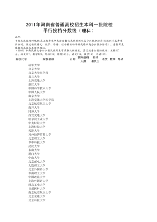 2011年河南省普通高校招生本科一批211工程院校平行投档分数线理科