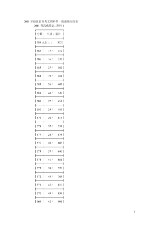 2011年浙江省高考文理科第一批成绩分段表