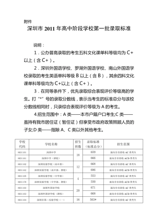 2011年深圳中考录取分数线