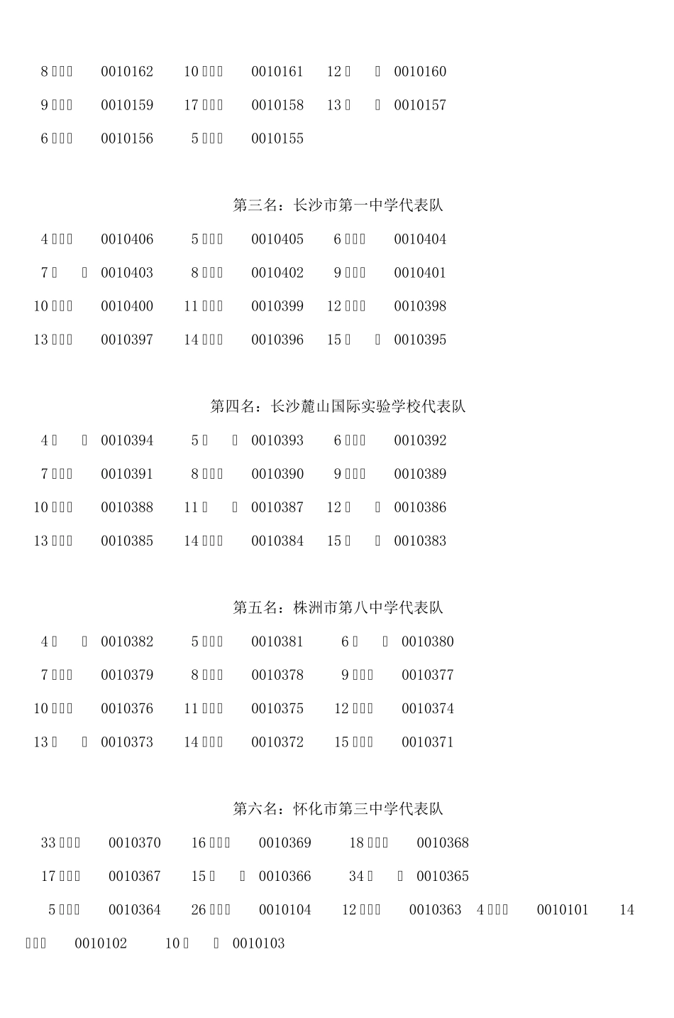 2011年湖南省中学生篮球比赛_2_第3页
