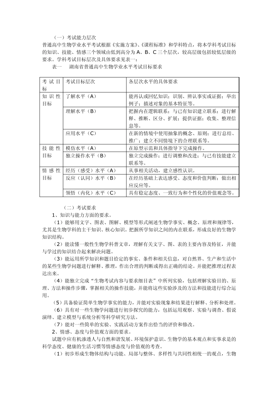 2011年湖南省普通高中学业水平考试大纲_第2页