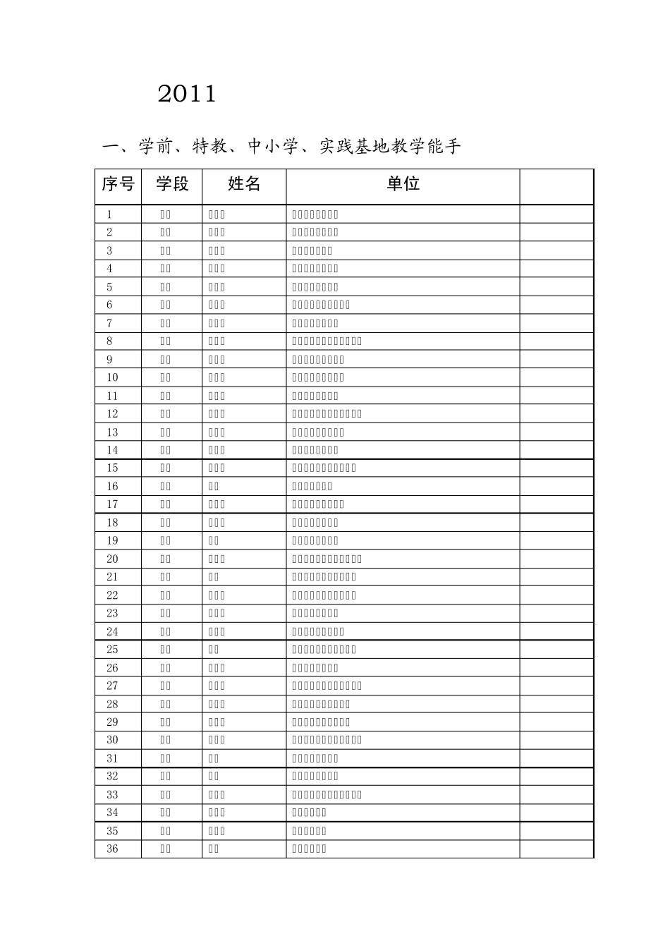 2011年潍坊市教学能手_第1页