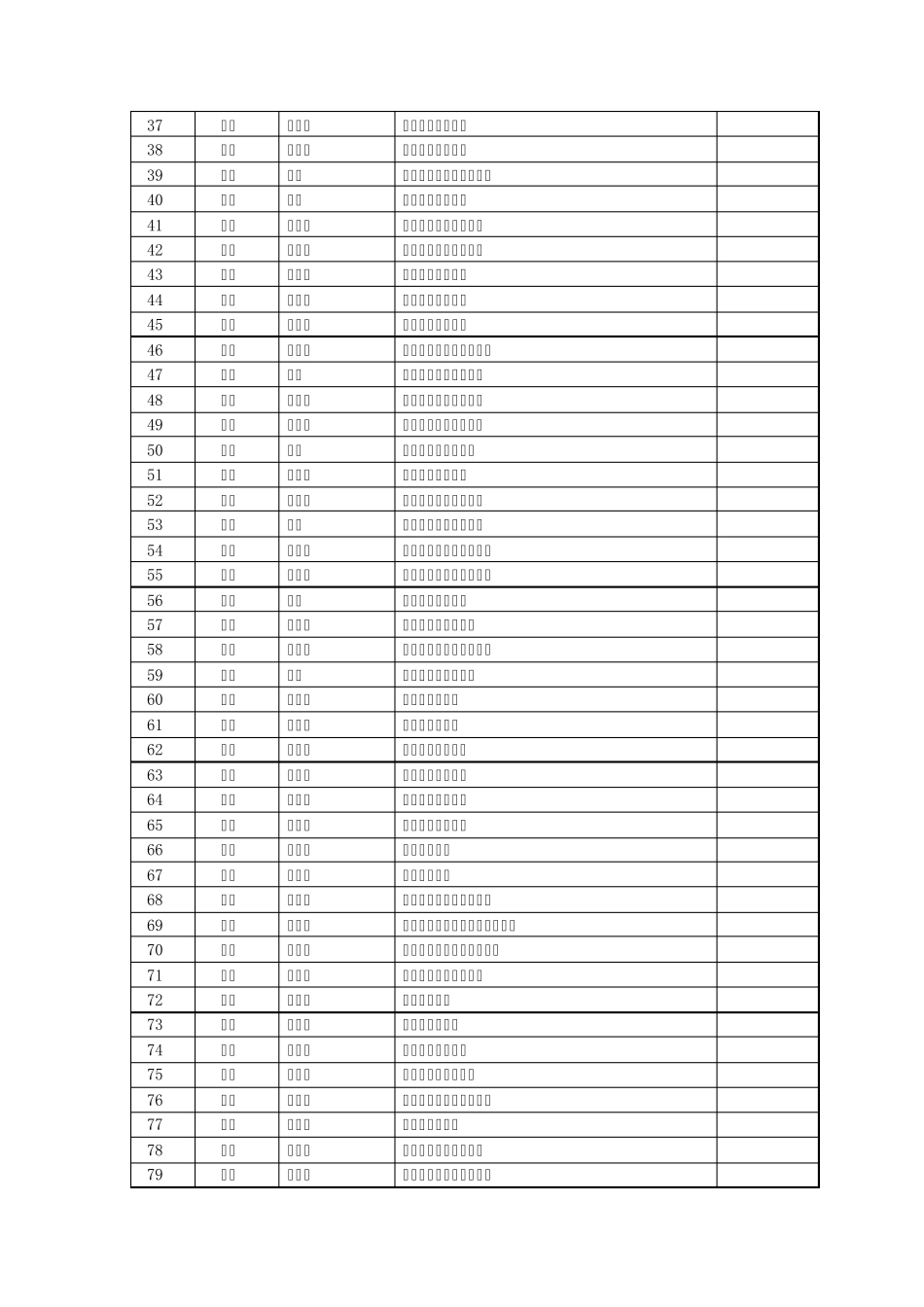 2011年潍坊市教学能手_第2页