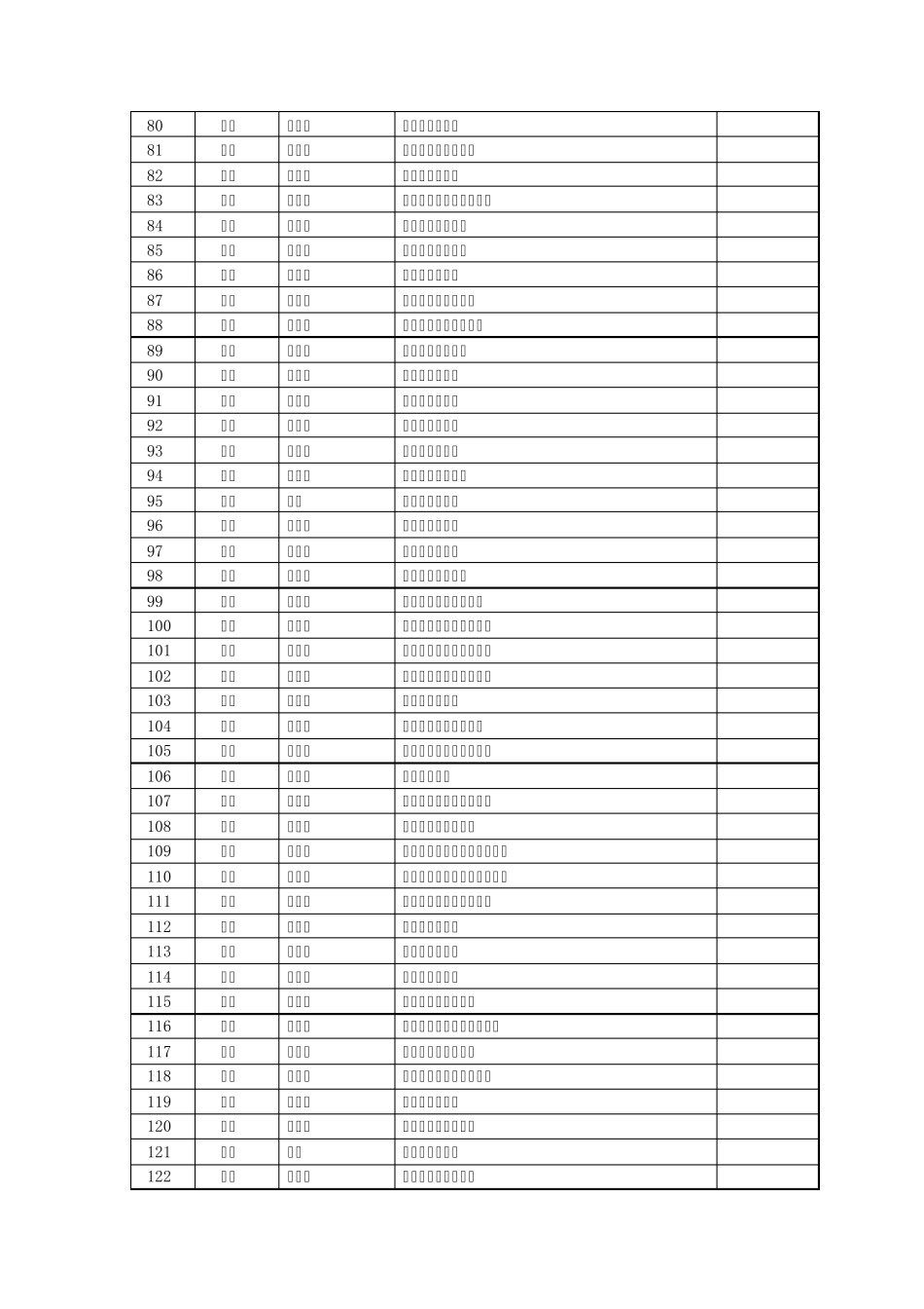 2011年潍坊市教学能手_第3页