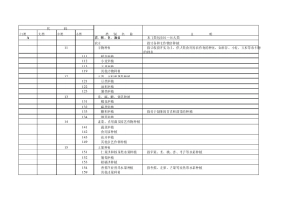 2011年版国民经济行业分类