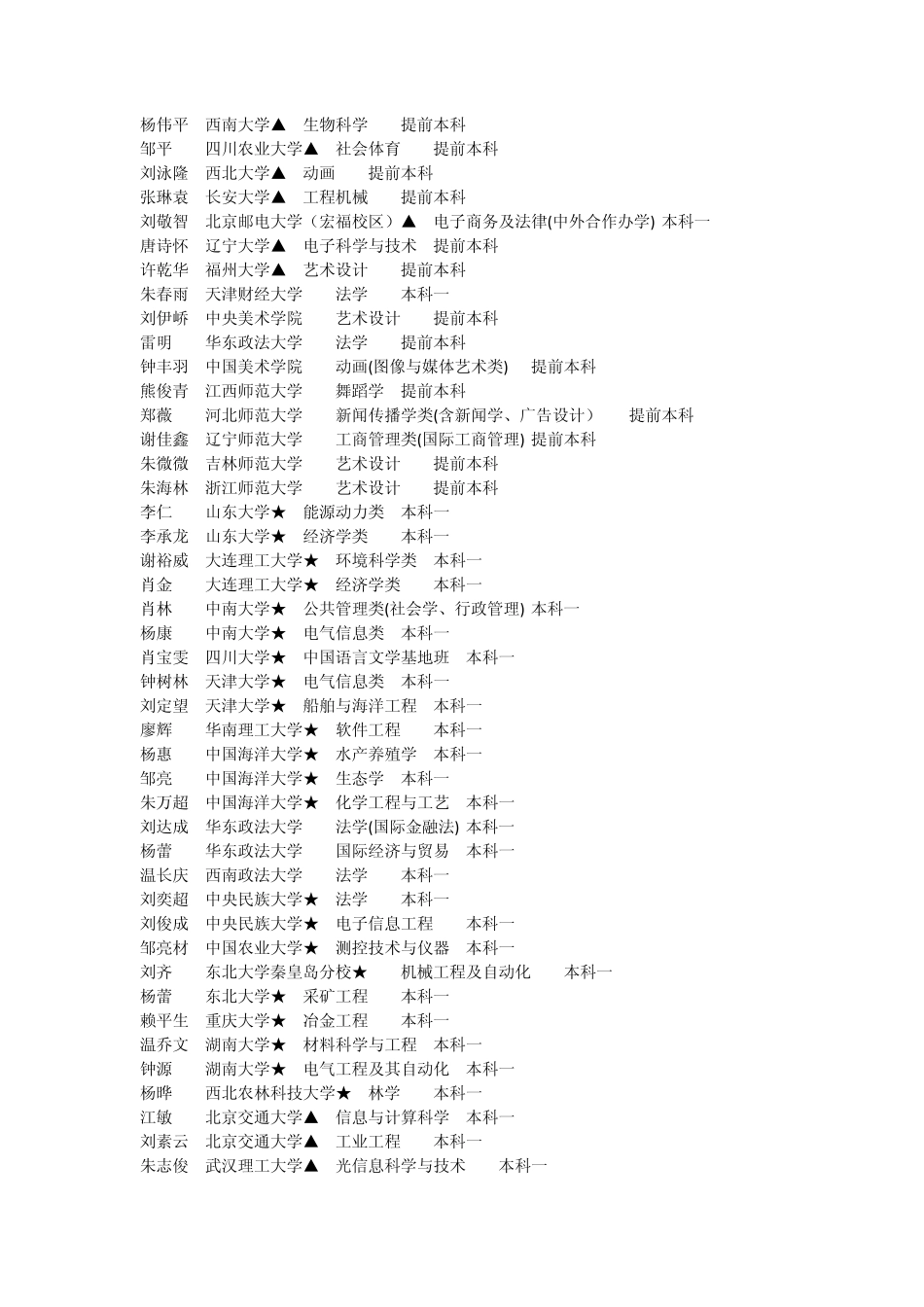2011年瑞金一中高考龙虎榜_第2页