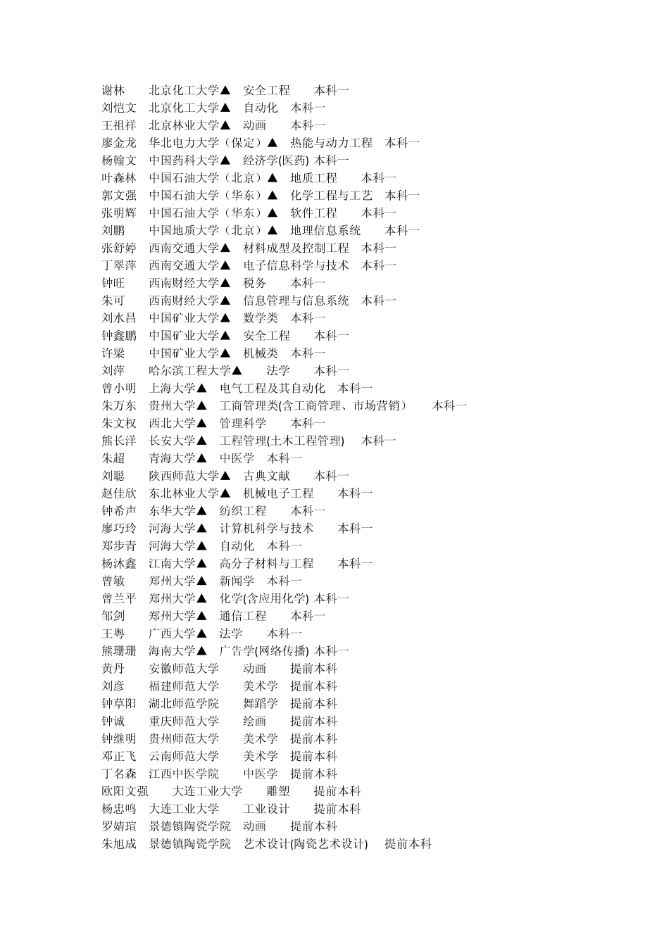 2011年瑞金一中高考龙虎榜_第3页