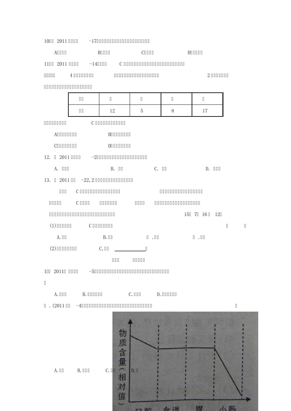 2011年生物中考真题汇编：人的生活需要营养_第2页