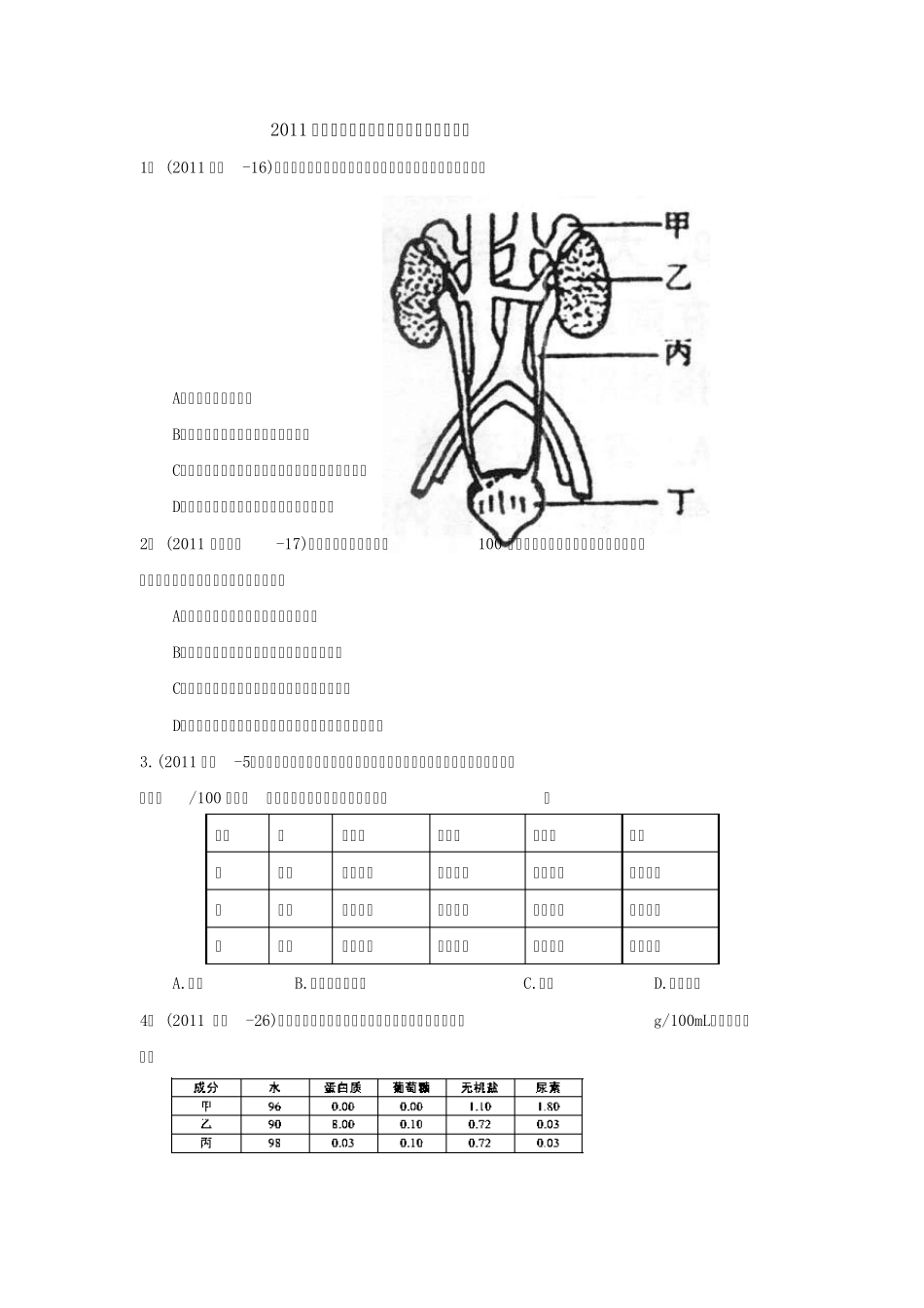 2011年生物中考真题汇编：尿的形成和排出_第1页