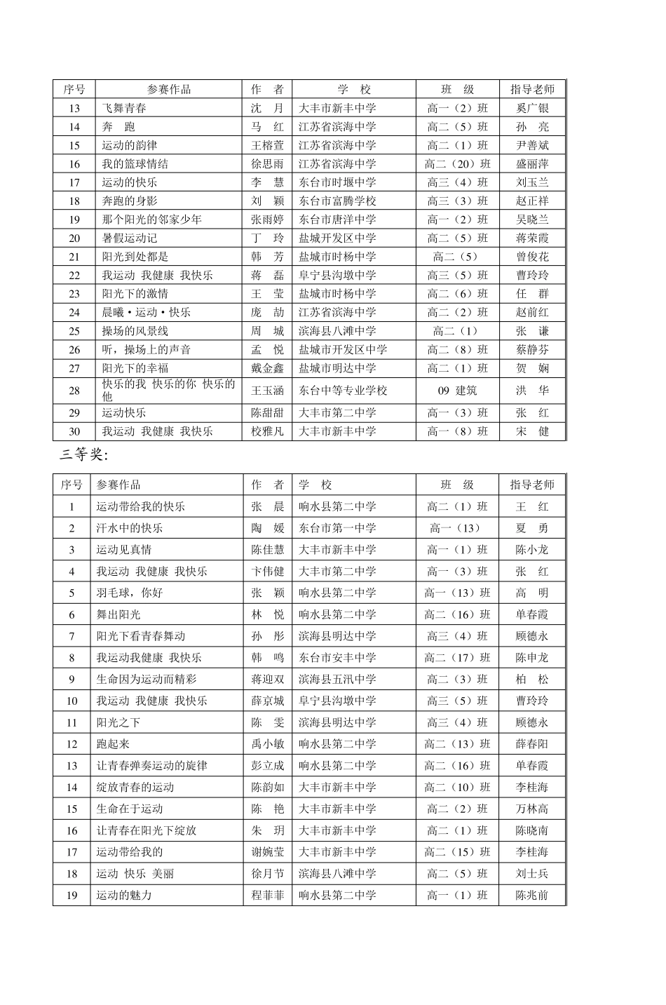 2011年盐城市中小学生我运动我健康我快乐阳_第2页