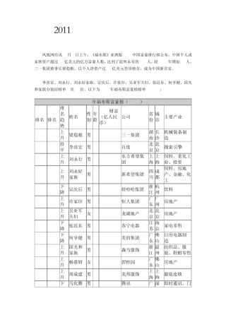 2011年福布斯中国富豪榜榜单