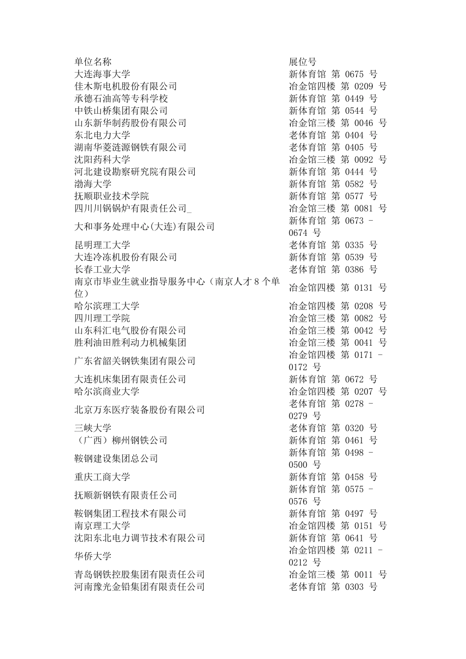 2011年秋季东北五校联合招聘东北大学站单位名称_第1页