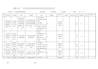 2011年第1批广东省食品用塑料包装容器工具等制品生产许可获证