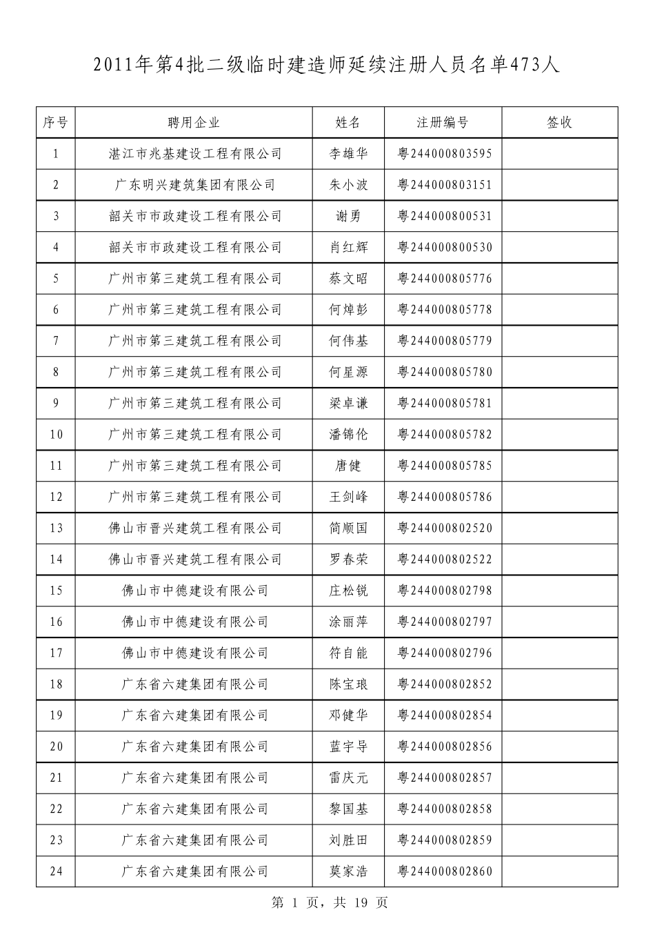 2011年第4批二级临时建造师延续注册广东省建设执业资格注册中心_第1页