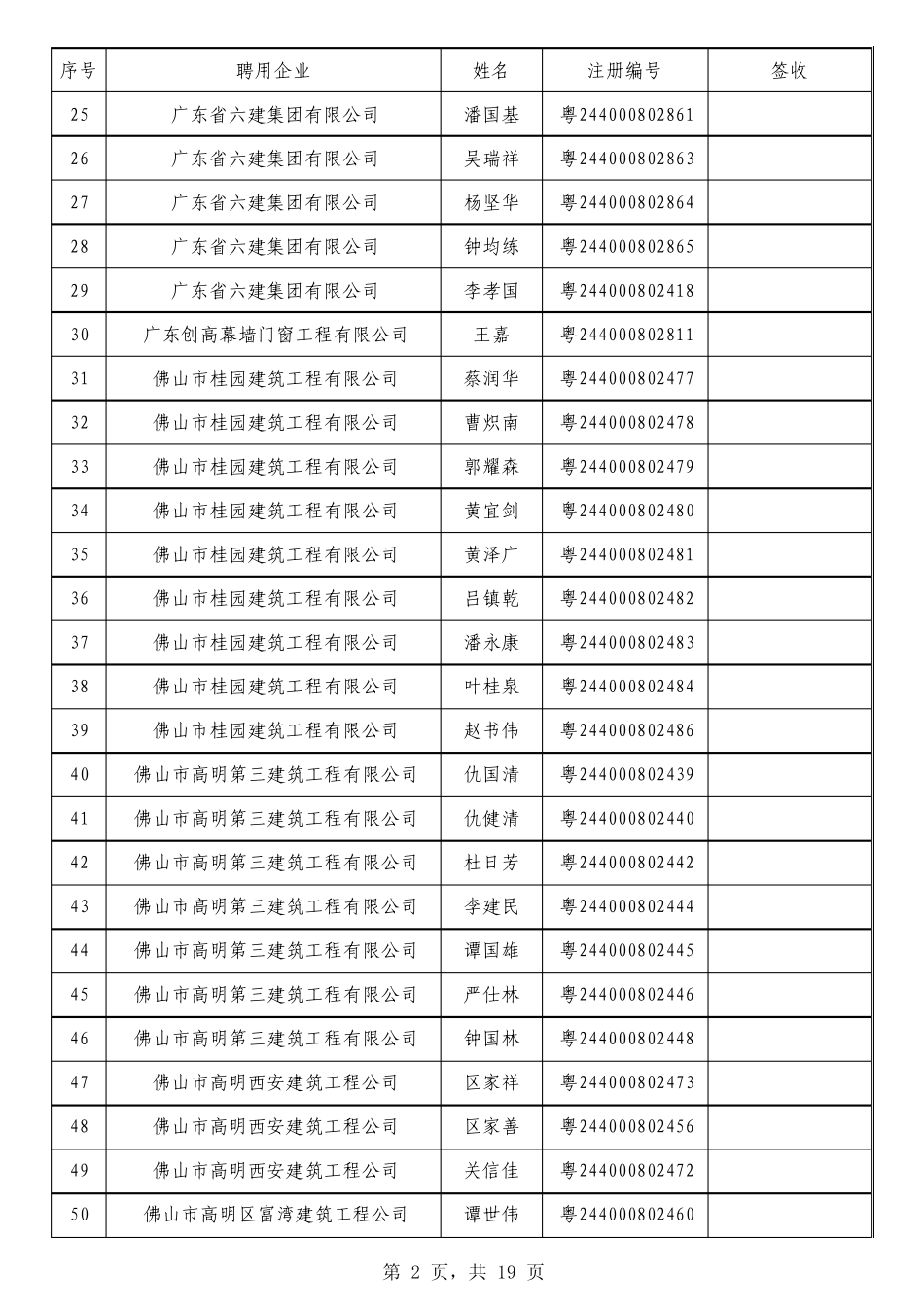 2011年第4批二级临时建造师延续注册广东省建设执业资格注册中心_第2页