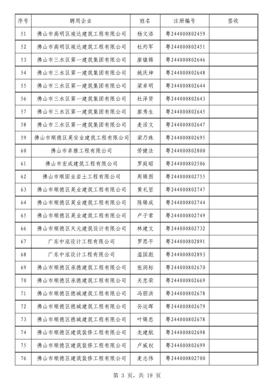 2011年第4批二级临时建造师延续注册广东省建设执业资格注册中心_第3页