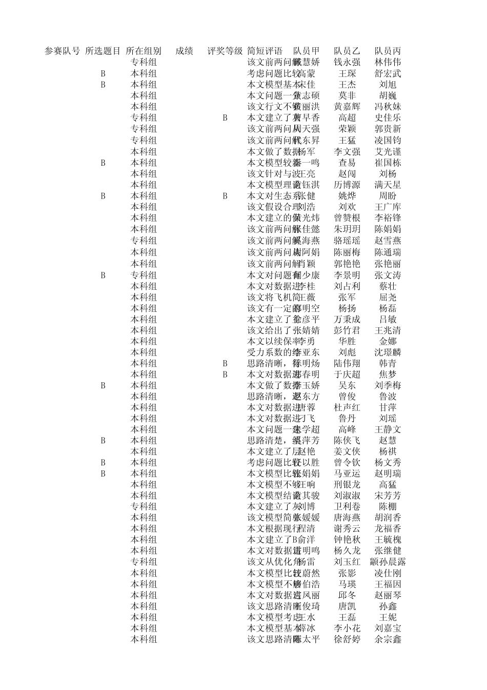 2011年第四届“互动出版杯”数学中国数学建模网络挑战赛第二阶段成绩初稿(6.30)_第1页