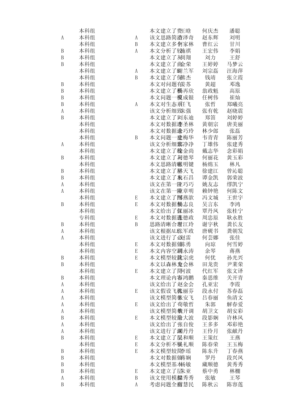 2011年第四届“互动出版杯”数学中国数学建模网络挑战赛第二阶段成绩初稿(6.30)_第2页