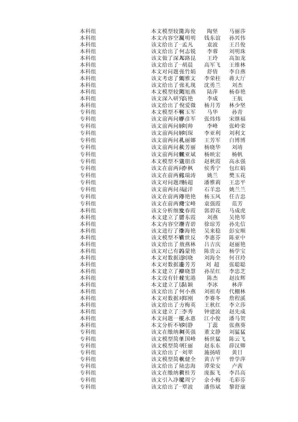 2011年第四届“互动出版杯”数学中国数学建模网络挑战赛第二阶段成绩初稿(6.30)_第3页