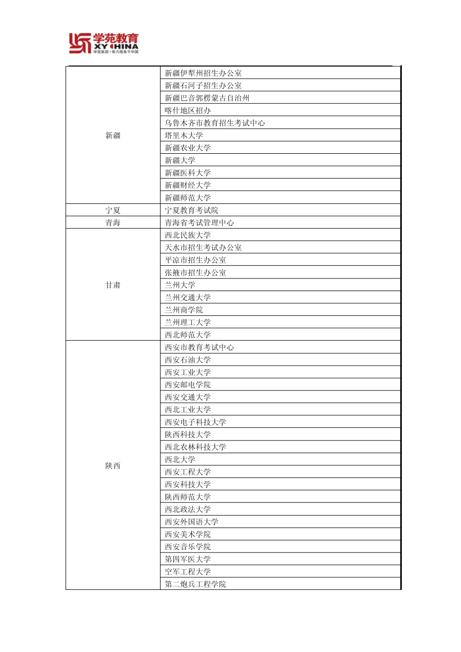 2011年考研现场确认指南以及全国各省市现场确认地点汇总_第2页