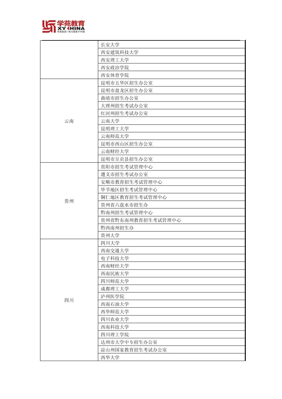 2011年考研现场确认指南以及全国各省市现场确认地点汇总_第3页