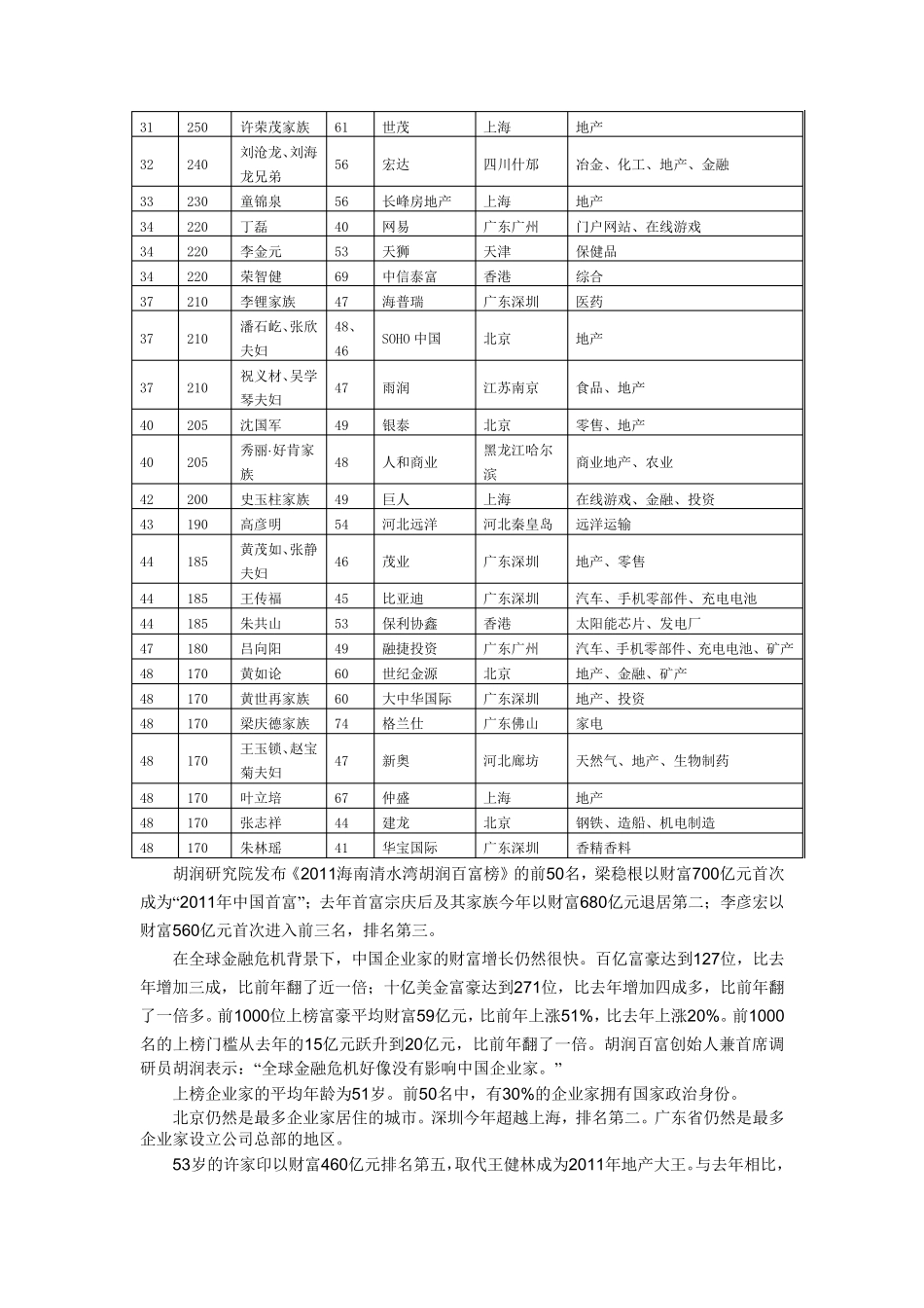 2011年胡润百富榜发布(涵盖各类排名)_第2页